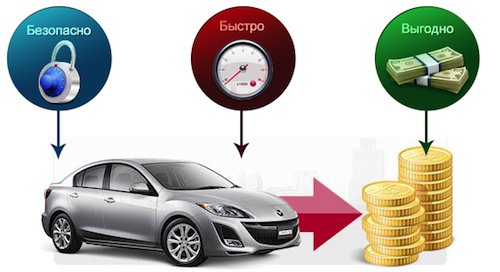  Услуга срочного выкупа авто