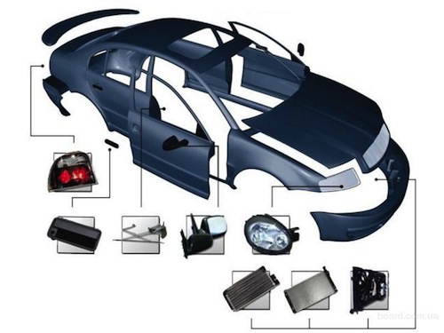 Выбор запчастей для иномарок