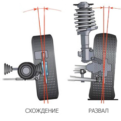   Развал-схождение 